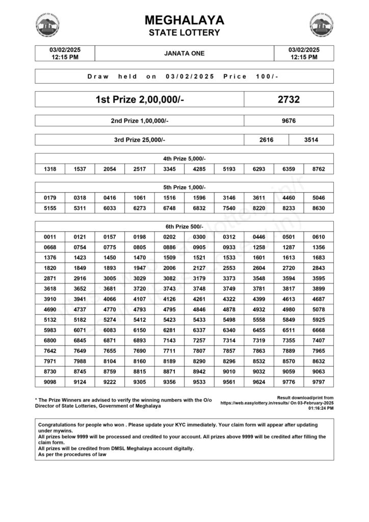 Meghalaya State Lottery: Janata One Easy Lottery Result 03-01-2025