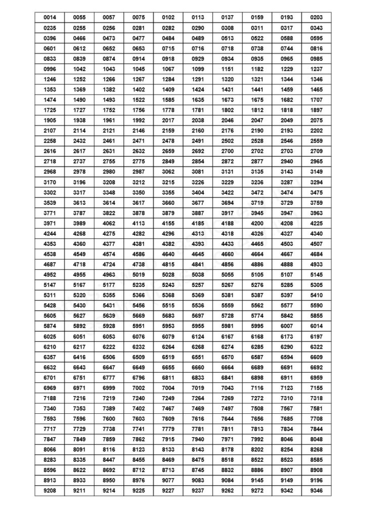 Meghalaya State Lottery Result: Today (Daywin) 12-08-2025, 12:15 PM