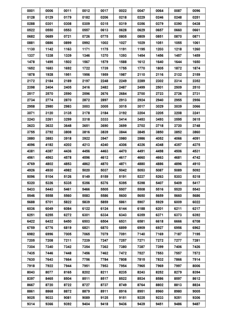 Meghalaya State Lottery Result: Today (Daywin) 14-08-2025, 12:15 PM