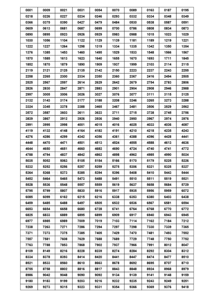 Meghalaya State Lottery Result: Today (Daywin) 16-08-2025, 12:15 PM