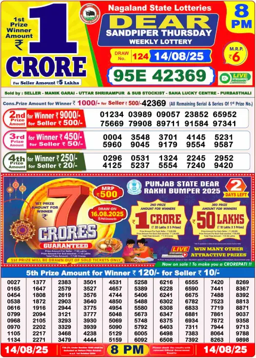 Nagaland Lottery Result: Today, 14-08-2025 (Dear Sandpiper Thursday), 08 PM
