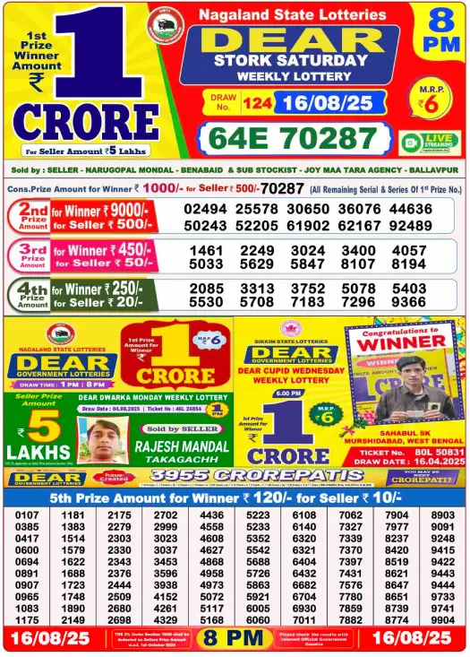 Nagaland Lottery Result: Today, 16-08-2025 (Dear Stork Saturday), 08 PM