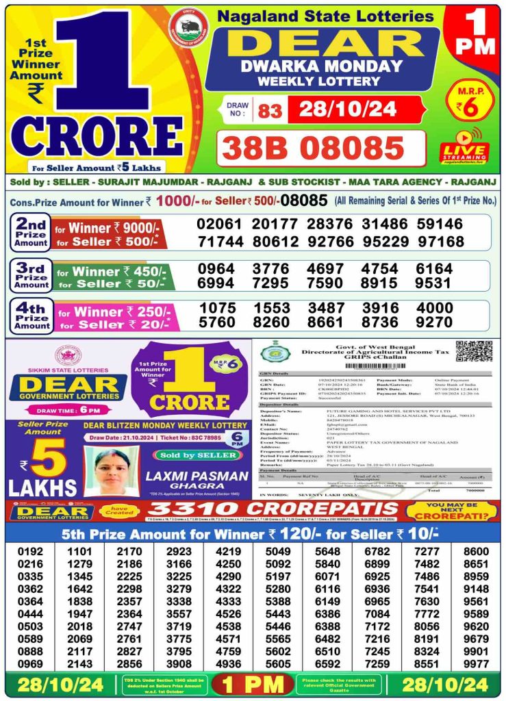 Dear Lottery Result 1PM, 28-10-24