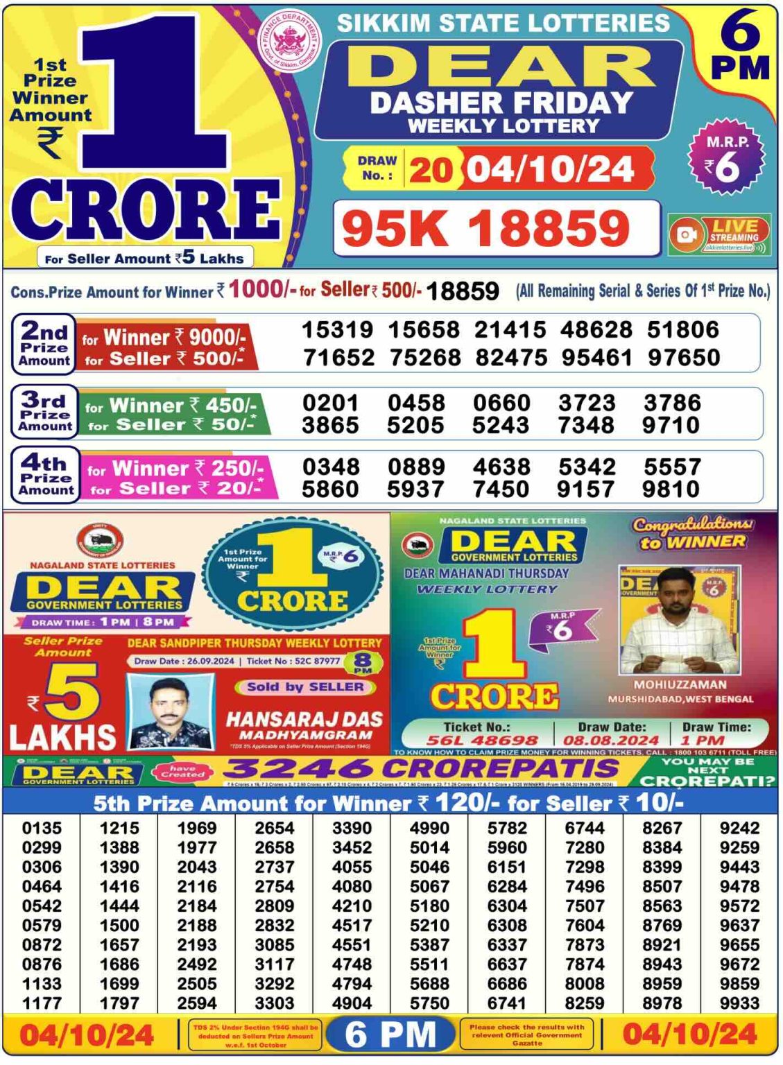 Dear Lottery Sambad Results, 04 October 2024, 06:00 PM