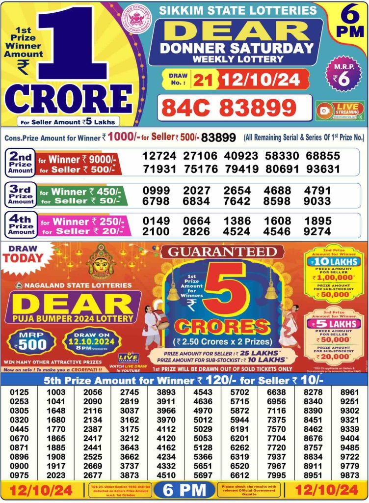 Dear Lottery Result, 12 October 2024, 6 PM