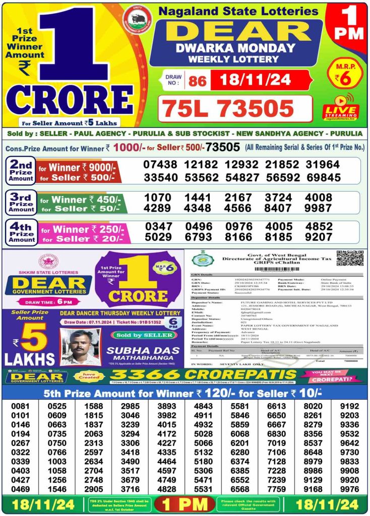 Dear Lottery Result 1PM, 18-11-24