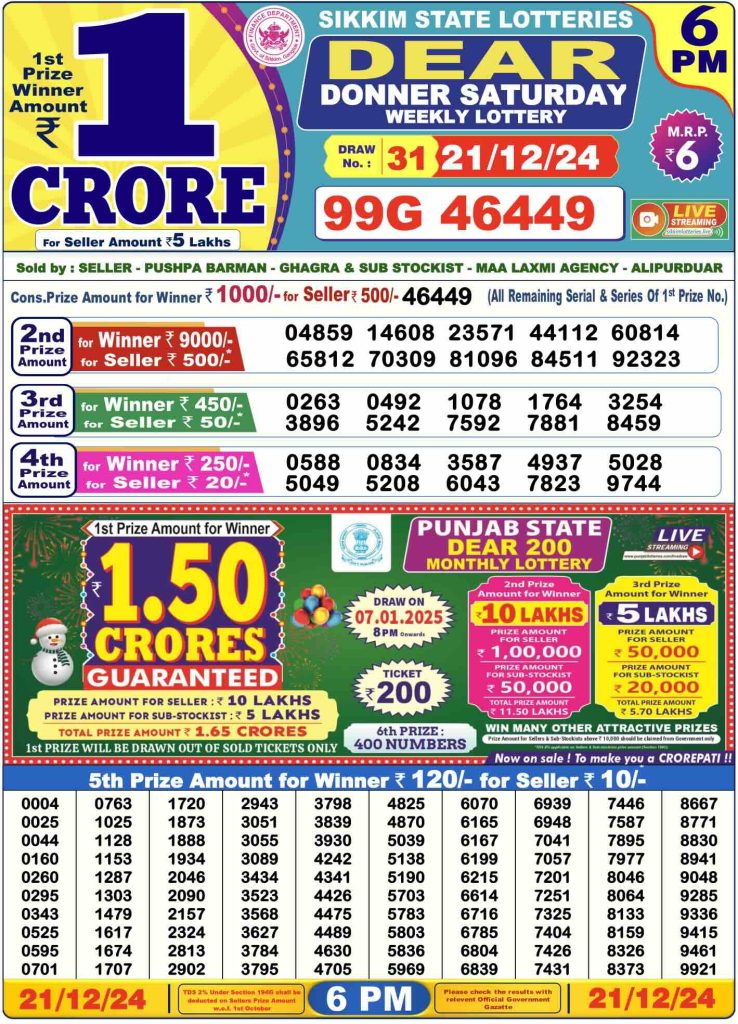 Sikkim Lottery Result 21-12-24