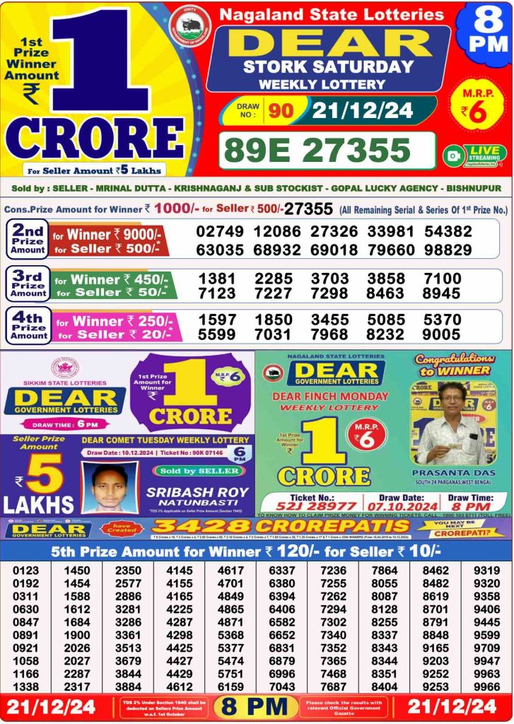 Nagaland Lottery Result 21-12-24