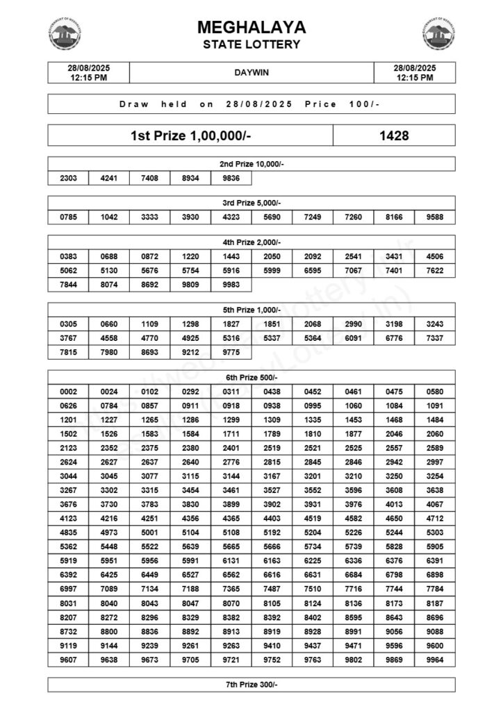 Meghalaya State Lottery Result: Today (Daywin) 28-08-2025, 12:15 PM