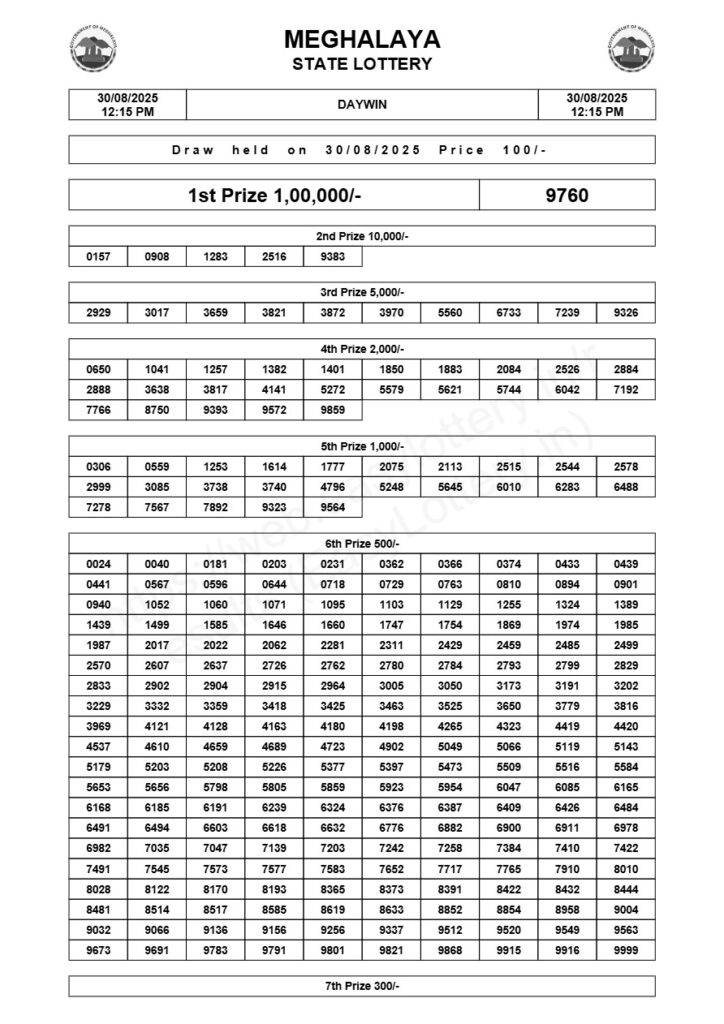 Meghalaya State Lottery Result: Today (Daywin) 30-08-2025, 12:15 PM