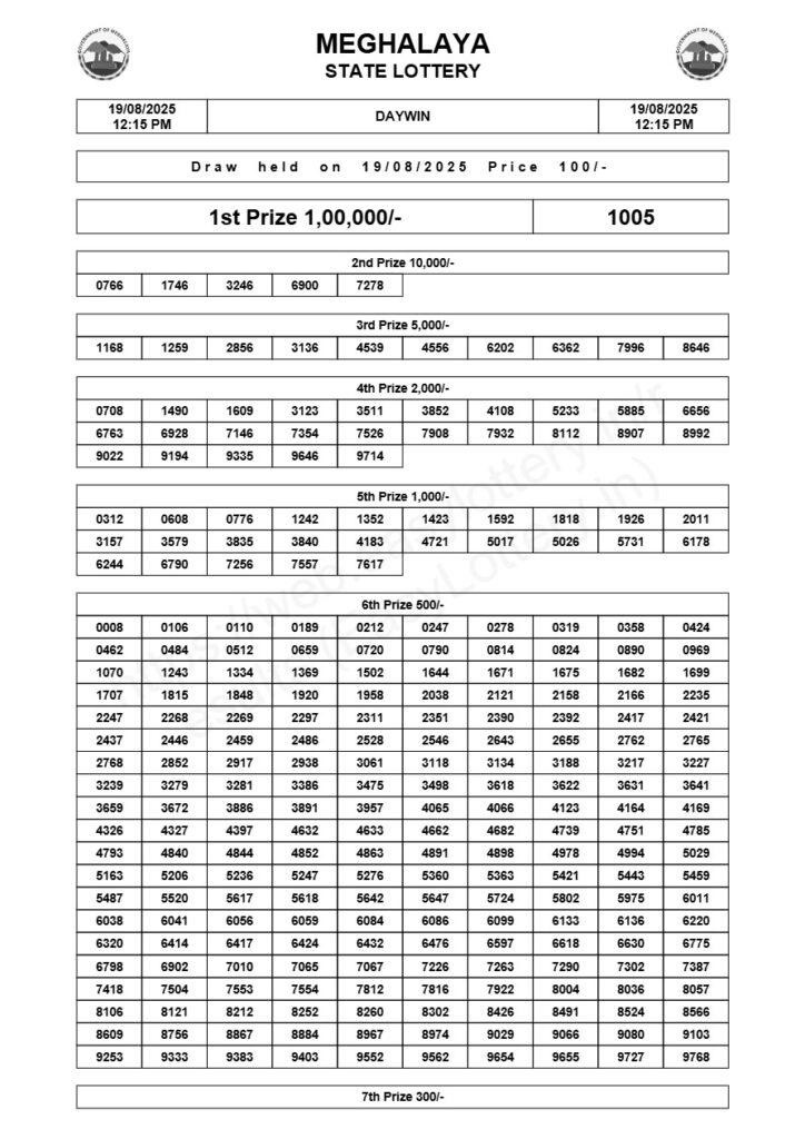 Meghalaya State Lottery Result: Today (Daywin) 19-08-2025, 12:15 PM