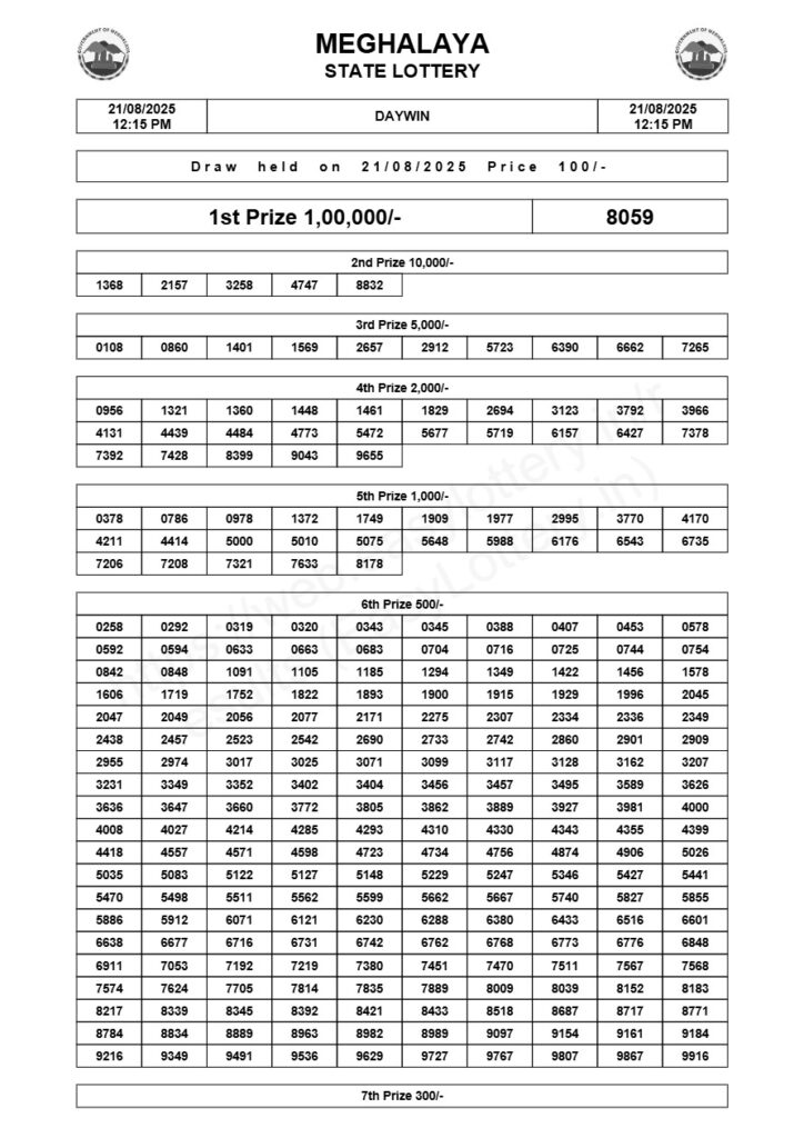 Meghalaya State Lottery Result: Today (Daywin) 21-08-2025, 12:15 PM