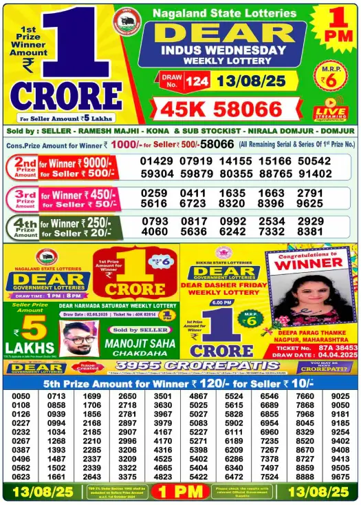 Nagaland Lottery Result: Today, 13-08-2025 (Dear Indus Wednesday), 01 PM