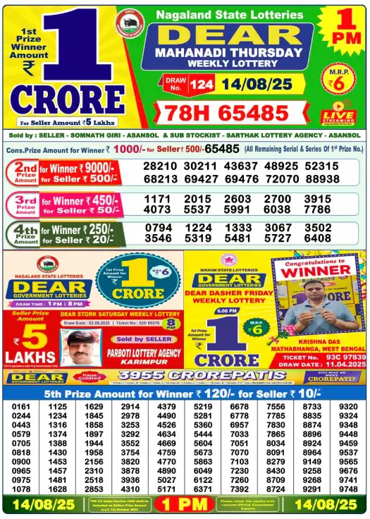 Nagaland Lottery Result: Today, 14-08-2025 (Dear Mahanadi Thursday), 01 PM