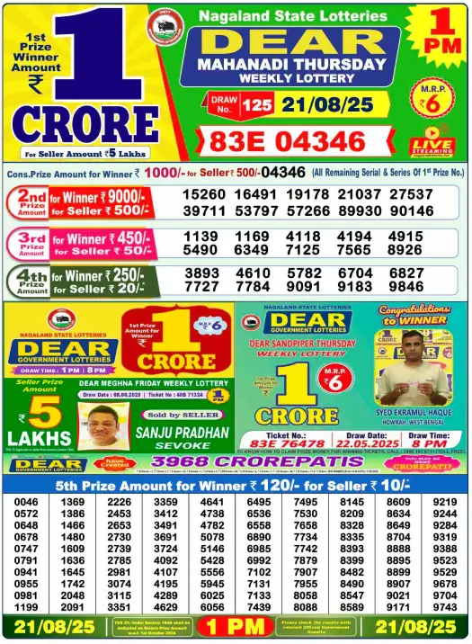 Nagaland Lottery Result: Today, 21-08-2025 (Dear Mahanadi Thursday), 01 PM