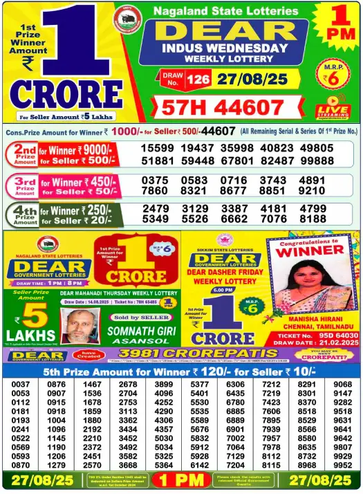 Nagaland Lottery Result: Today, 27-08-2025 (Dear Indus Wednesday), 01 PM