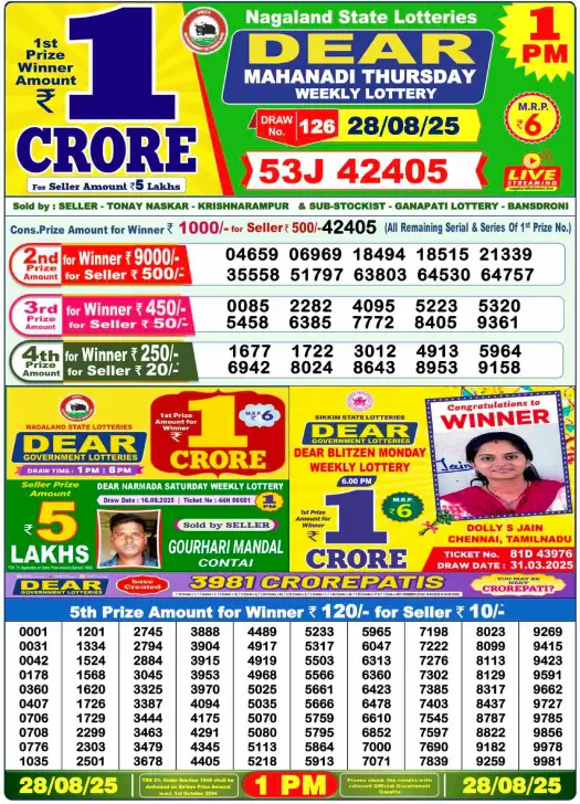 Nagaland Lottery Result: Today, 28-08-2025 (Dear Mahanadi Thursday), 01 PM