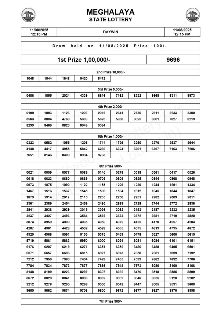 Meghalaya State Lottery Result: Today (Daywin) 11-08-2025, 12:15 PM