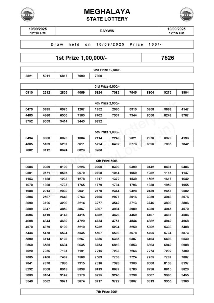 Meghalaya State Lottery Result: Today (Daywin) 10-09-2025, 12:15 PM
