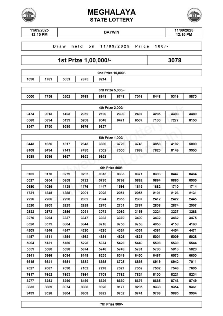 Meghalaya State Lottery Result: Today (Daywin) 11-09-2025, 12:15 PM