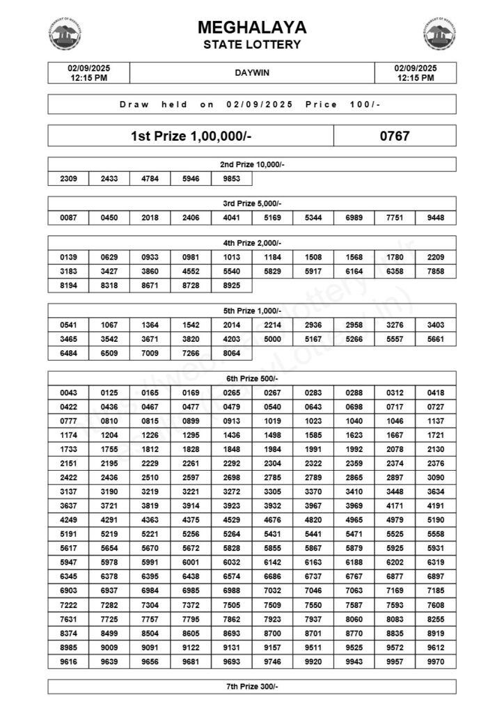 Meghalaya State Lottery Result: Today (Daywin) 02-09-2025, 12:15 PM