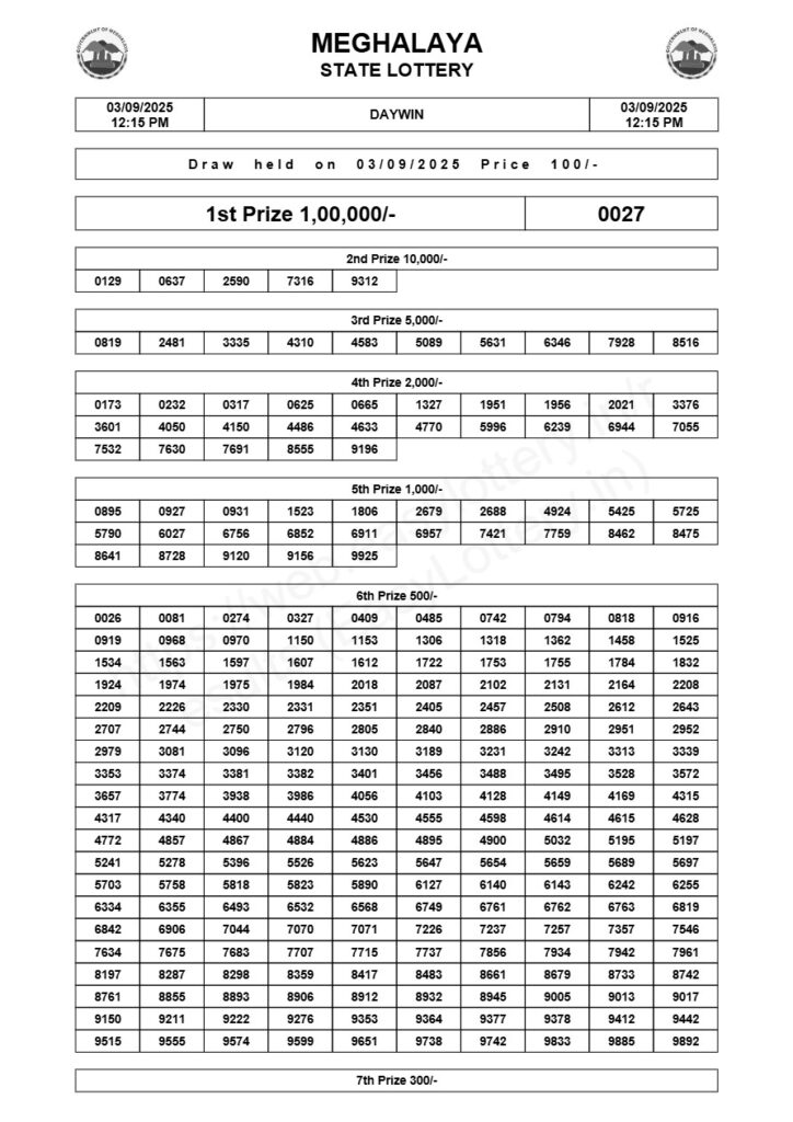 Meghalaya State Lottery Result: Today (Daywin) 03-09-2025, 12:15 PM