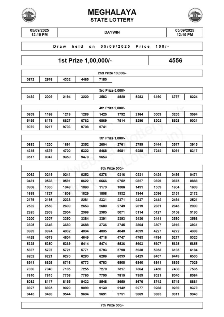Meghalaya State Lottery Result: Today (Daywin) 05-09-2025, 12:15 PM