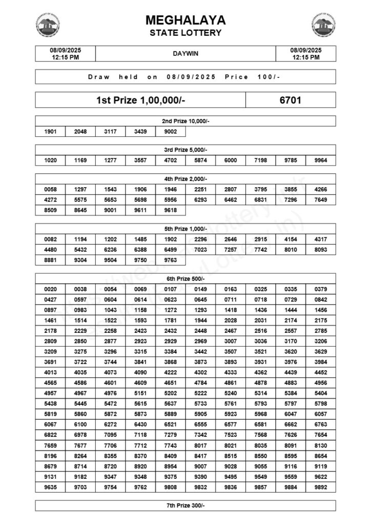 Meghalaya State Lottery Result: Today (Daywin) 08-09-2025, 12:15 PM