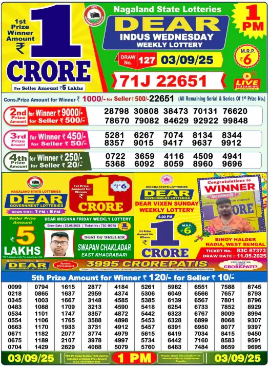 Nagaland Lottery Result: Today, 03-09-2025 (Dear Indus Wednesday), 01 PM