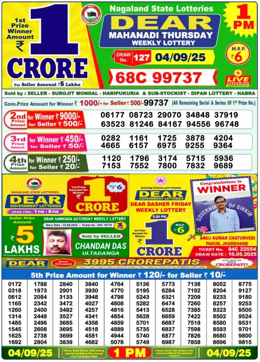 Nagaland Lottery Result: Today, 04-09-2025 (Dear Mahanadi Thursday), 01 PM