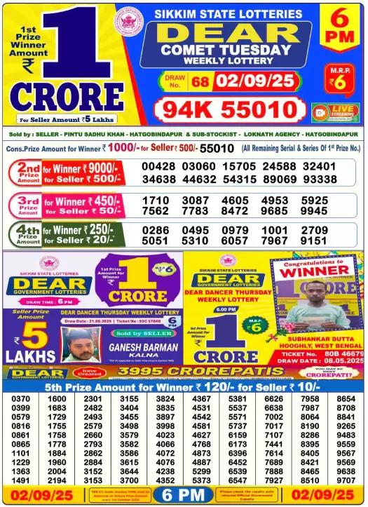 Nagaland Lottery Result: Today, 02-09-2025 (Dear Comet Tuesday), 06 PM