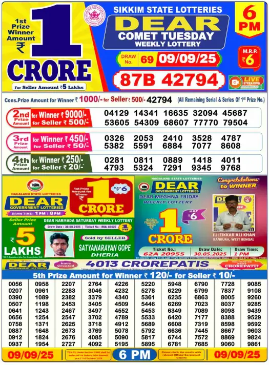 Nagaland Lottery Result: Today, 09-09-2025 (Dear Comet Tuesday), 06 PM